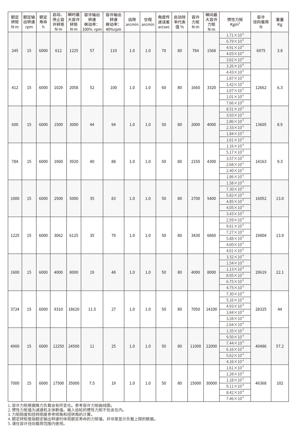 -P參數2.jpg -P參數2.jpg