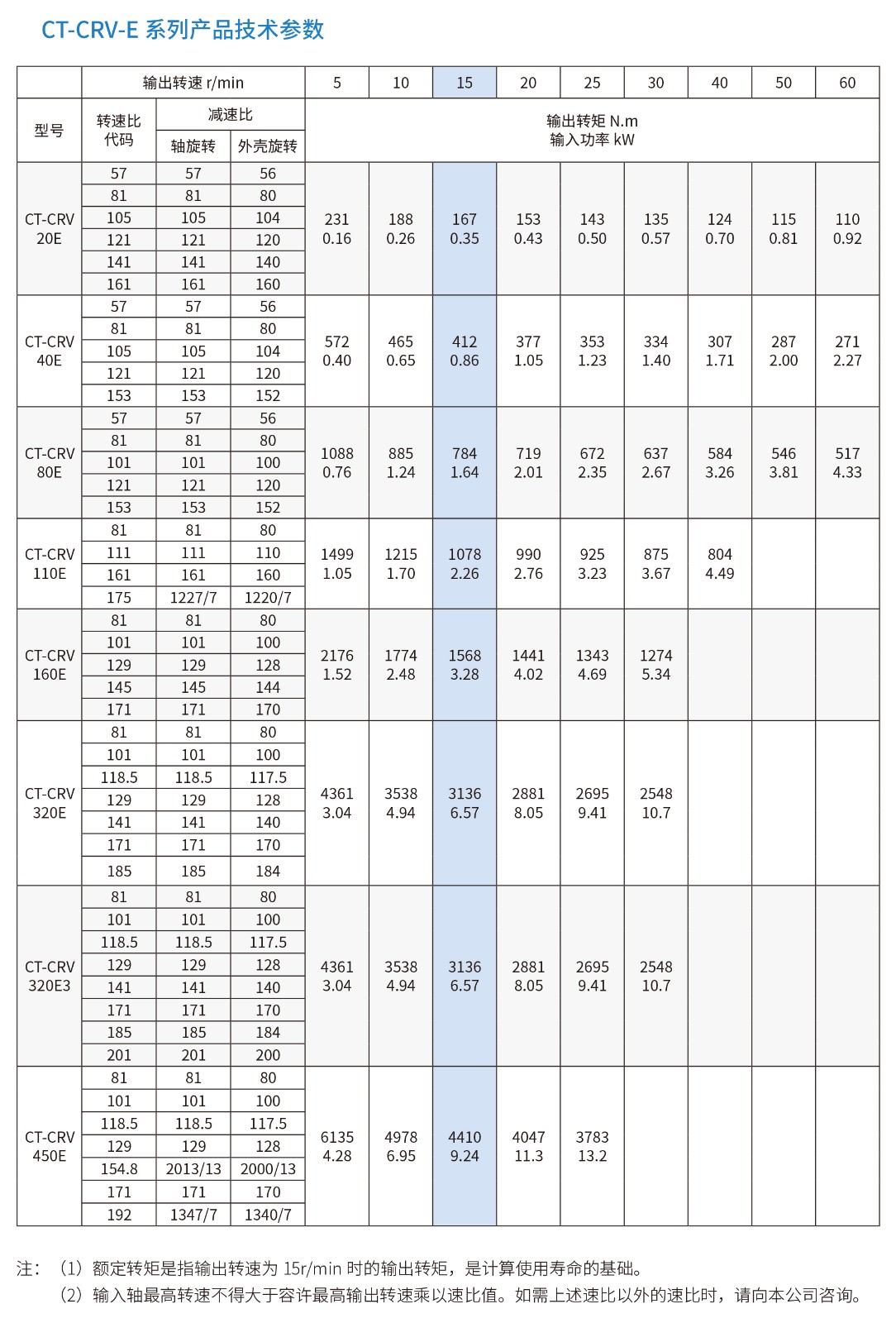 CT-CRV-E參數.jpg CT-CRV-E參數.jpg