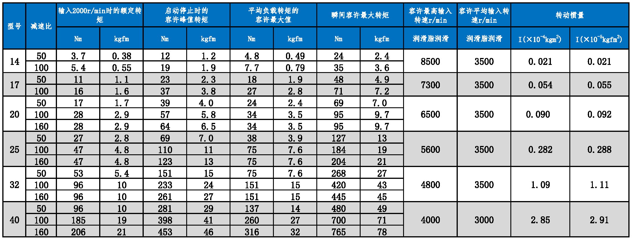 HMHF-SH 系列參數圖.PNG HMHF-SH 系列參數圖.PNG