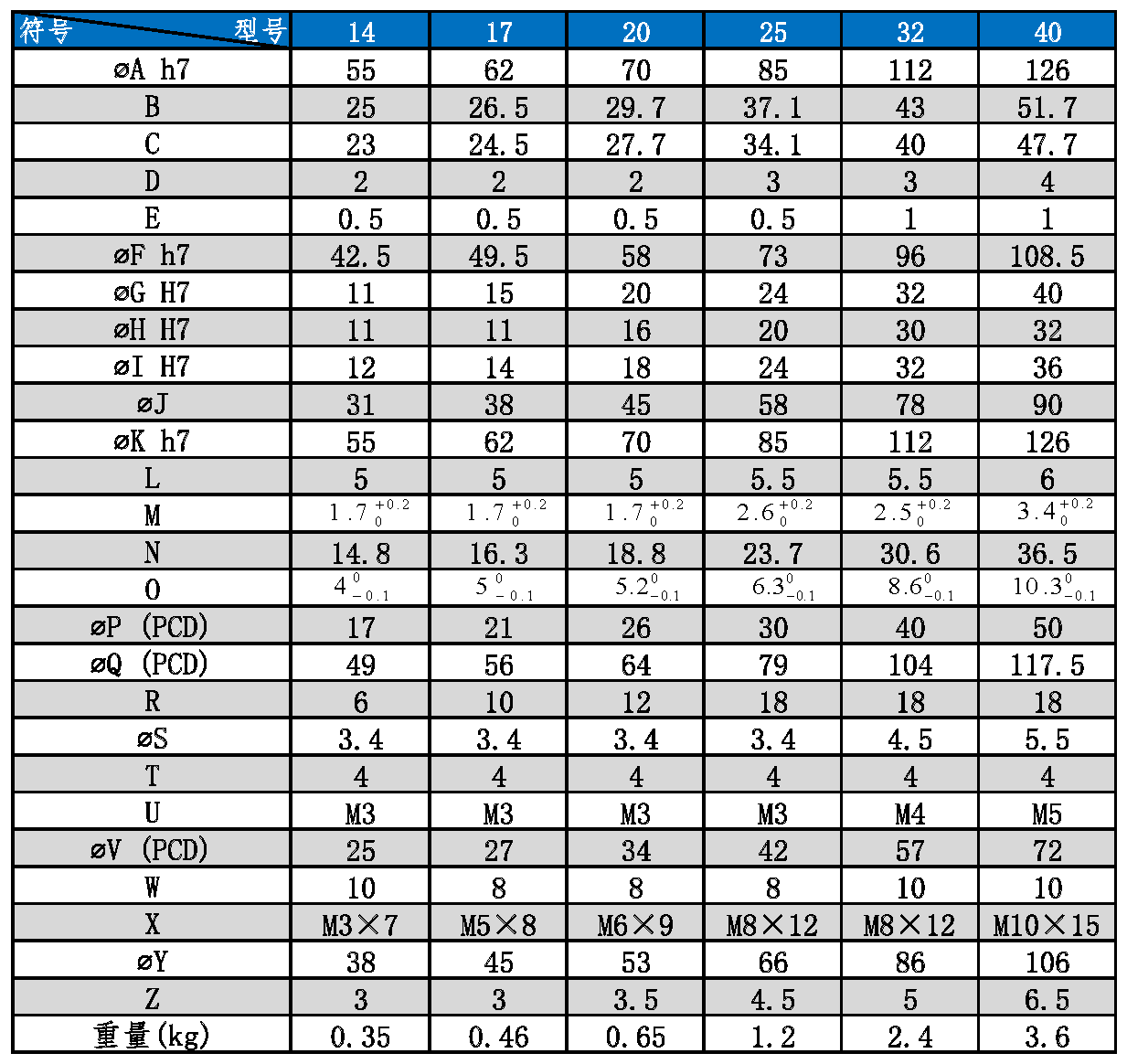 CF尺寸表2.PNG CF尺寸表2.PNG